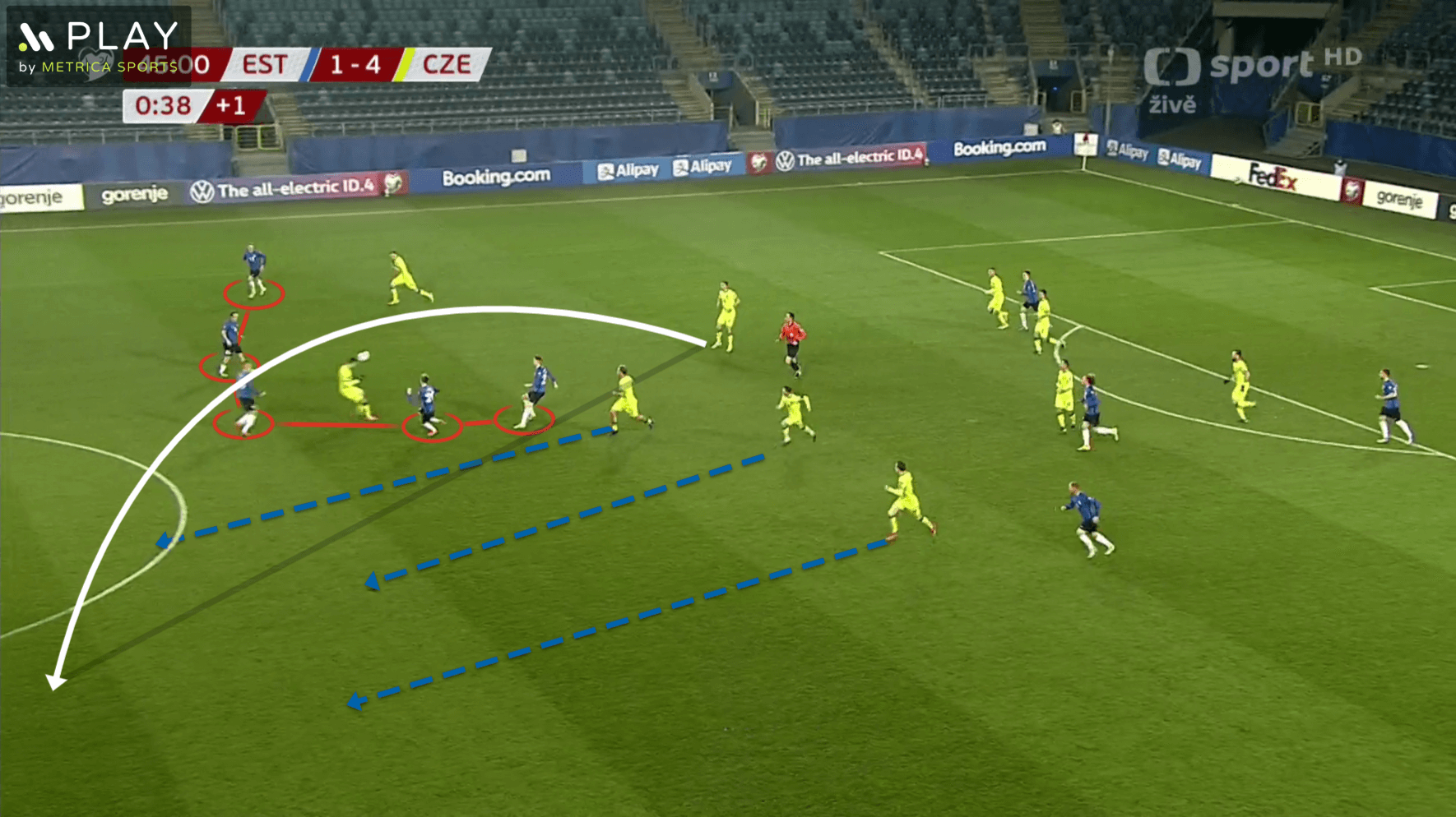 Czech Republic 2020/2021: Their tactics at Euro 2020 – scout report tactical analysis tactics