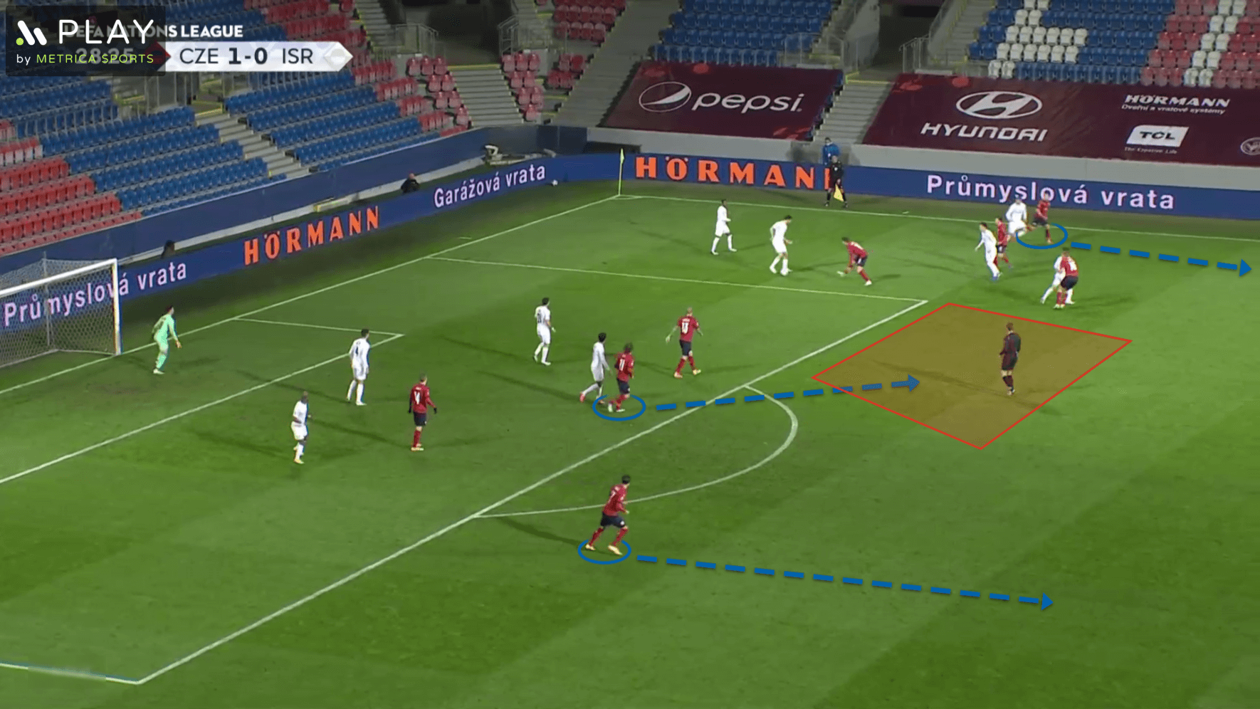 Czech Republic 2020/2021: Their tactics at Euro 2020 – scout report tactical analysis tactics