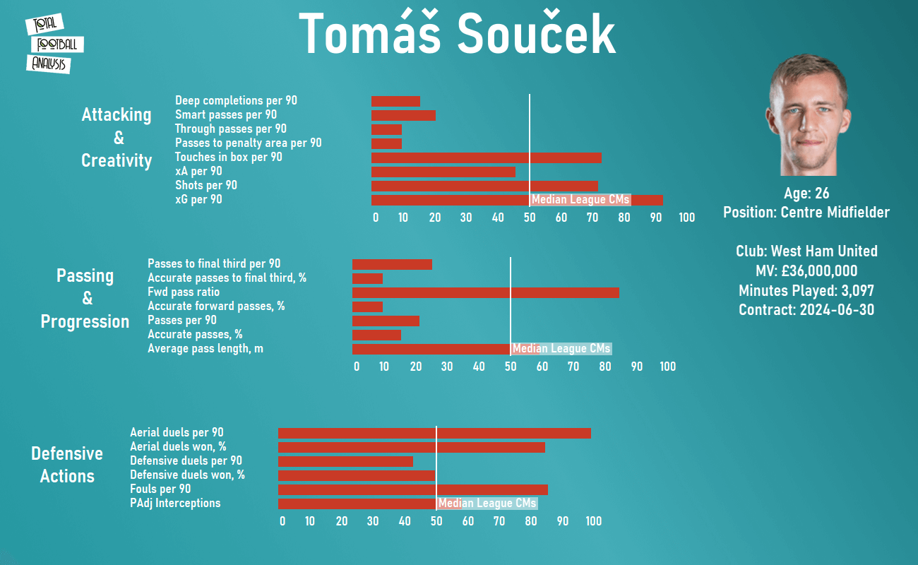 Czech Republic 2020/2021: Their tactics at Euro 2020 – scout report tactical analysis tactics