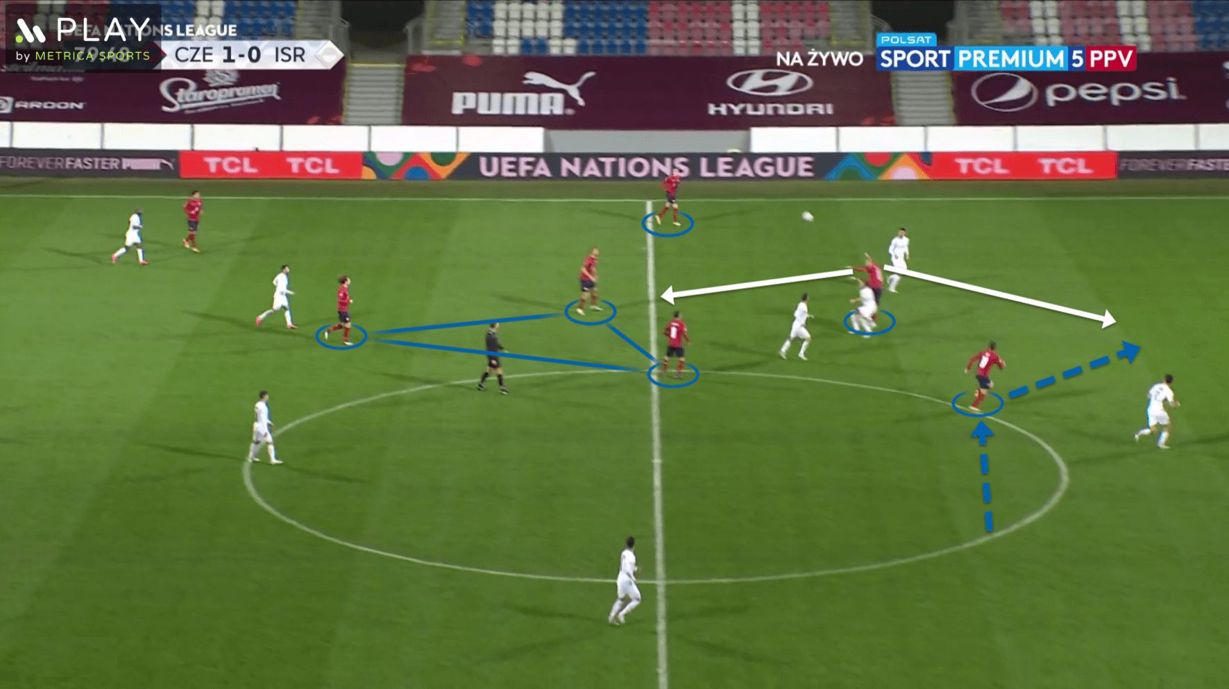 Czech Republic 2020/2021: Their tactics at Euro 2020 – scout report tactical analysis tactics