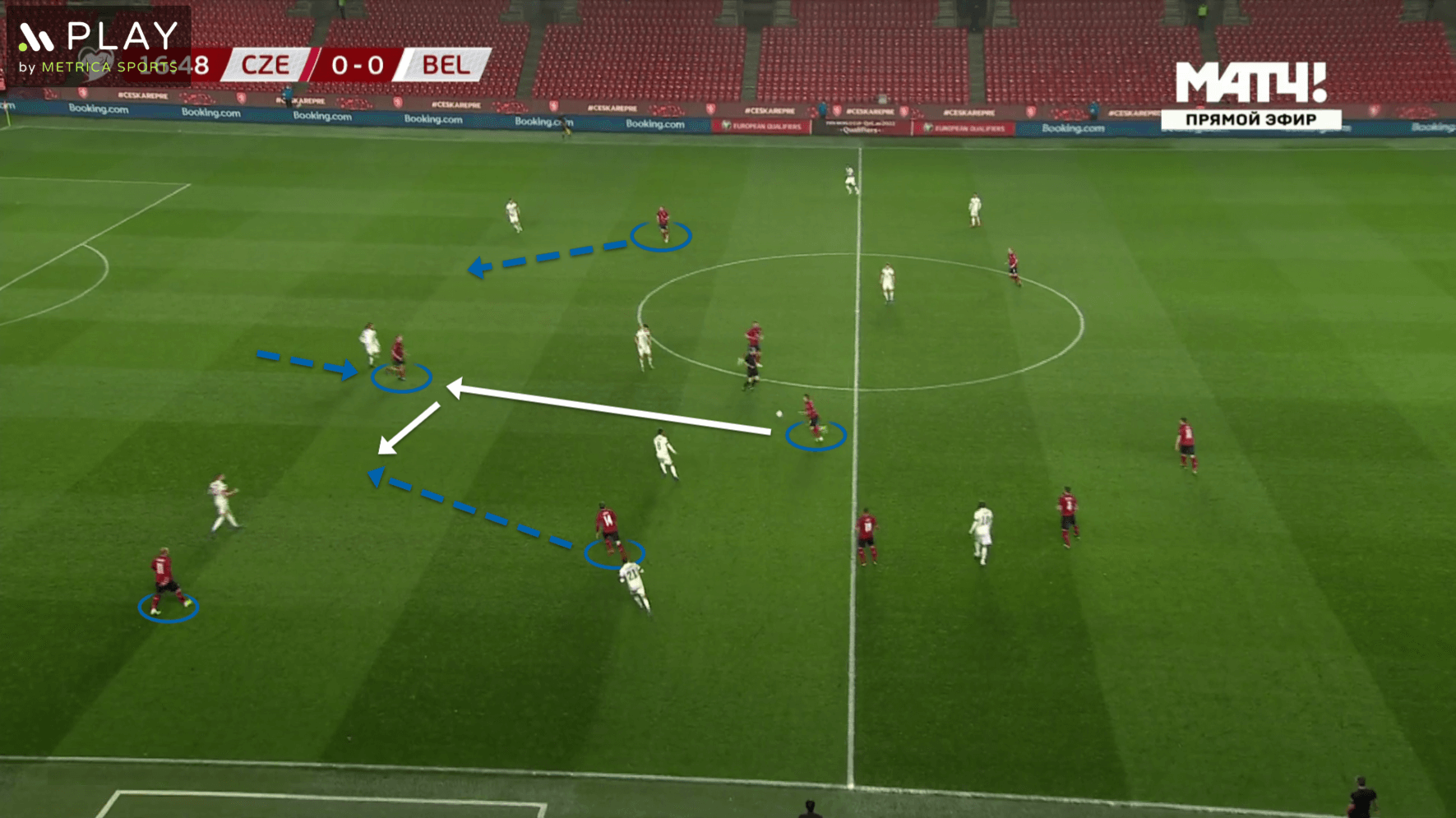 Czech Republic 2020/2021: Their tactics at Euro 2020 – scout report tactical analysis tactics