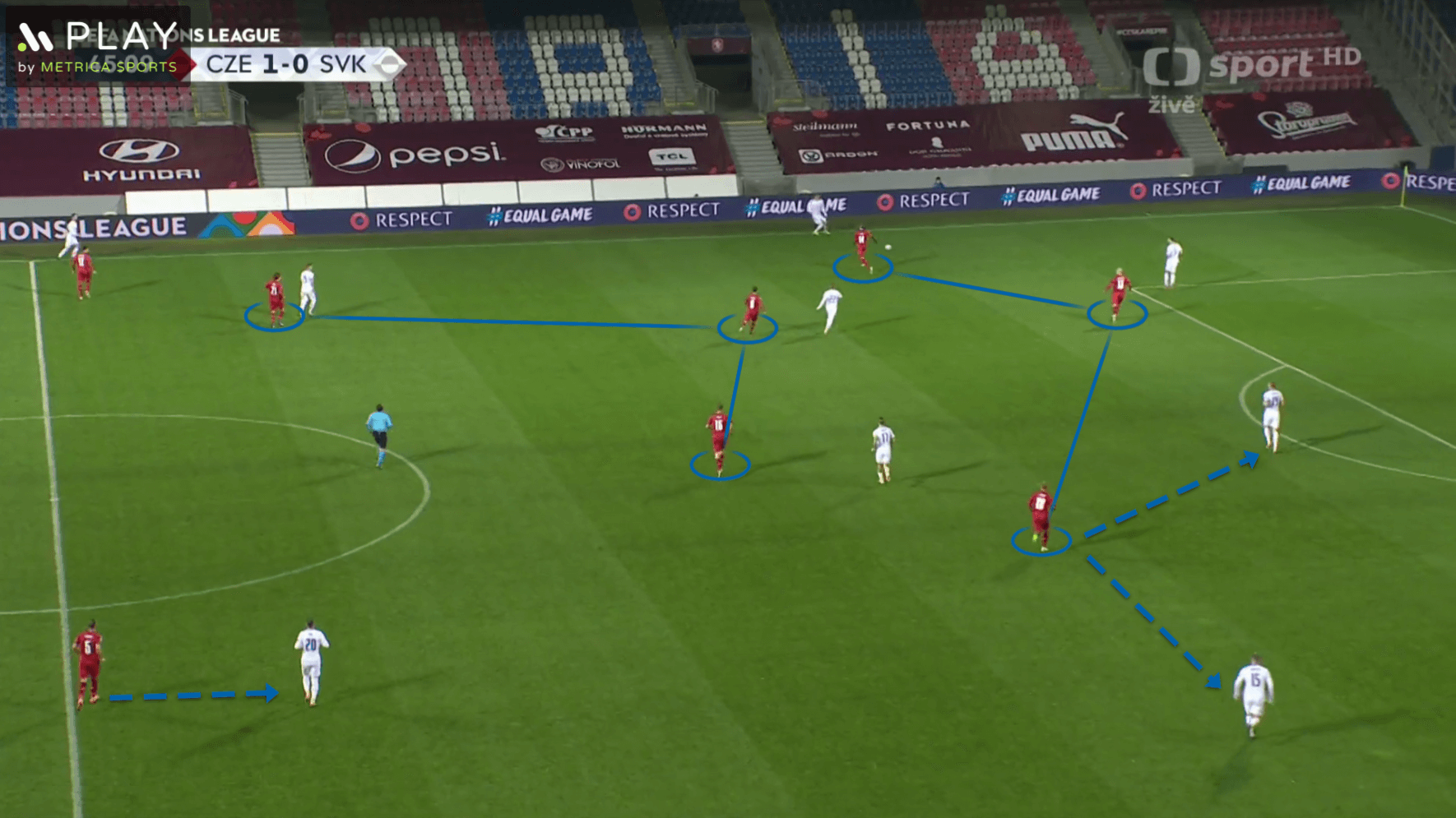 Czech Republic 2020/2021: Their tactics at Euro 2020 – scout report tactical analysis tactics