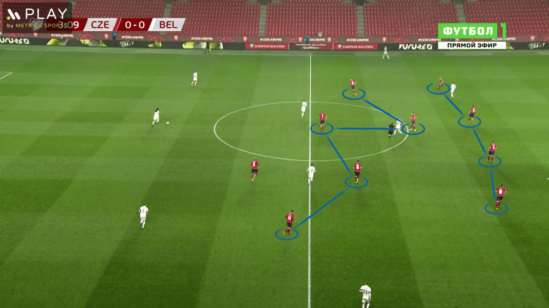 Czech Republic 2020/2021: Their tactics at Euro 2020 – scout report tactical analysis tactics