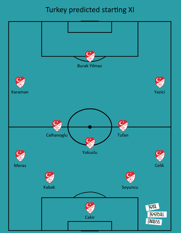 Euro 2020 Turkey tactical analysis tactics preview