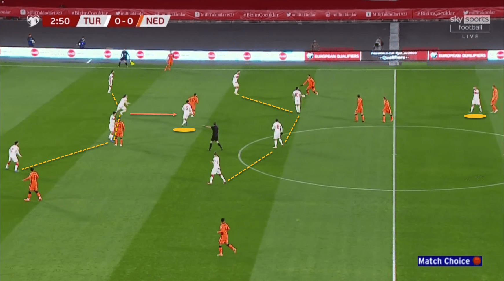 Euro 2020 Turkey tactical analysis tactics preview