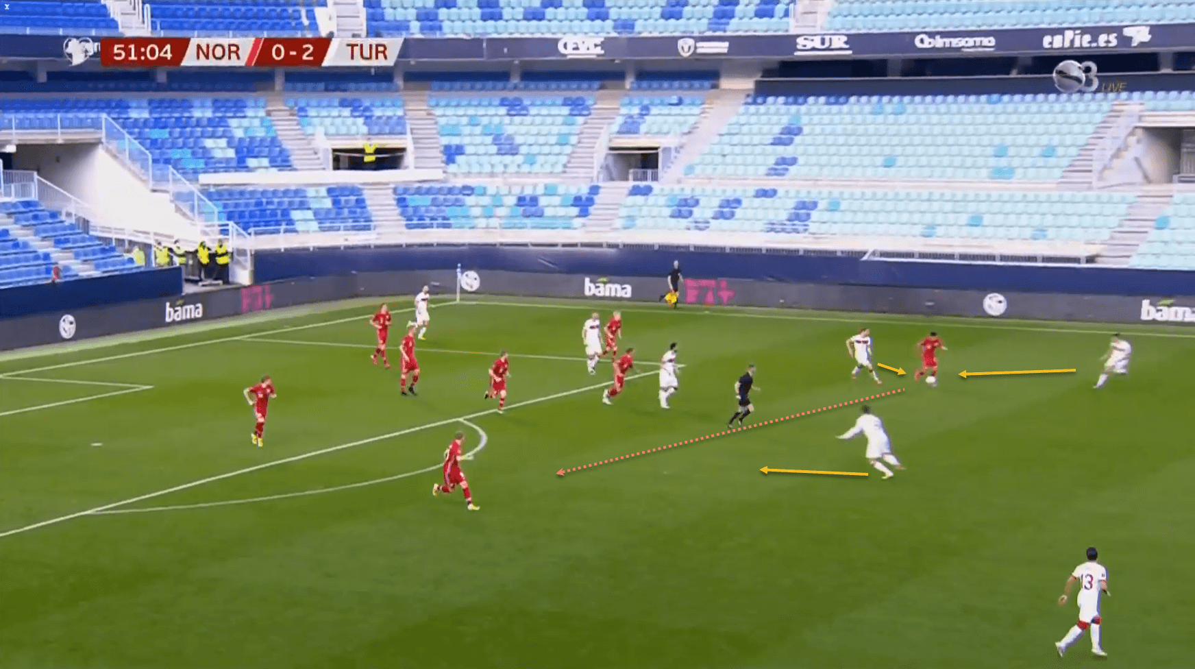 Euro 2020 Turkey tactical analysis tactics preview