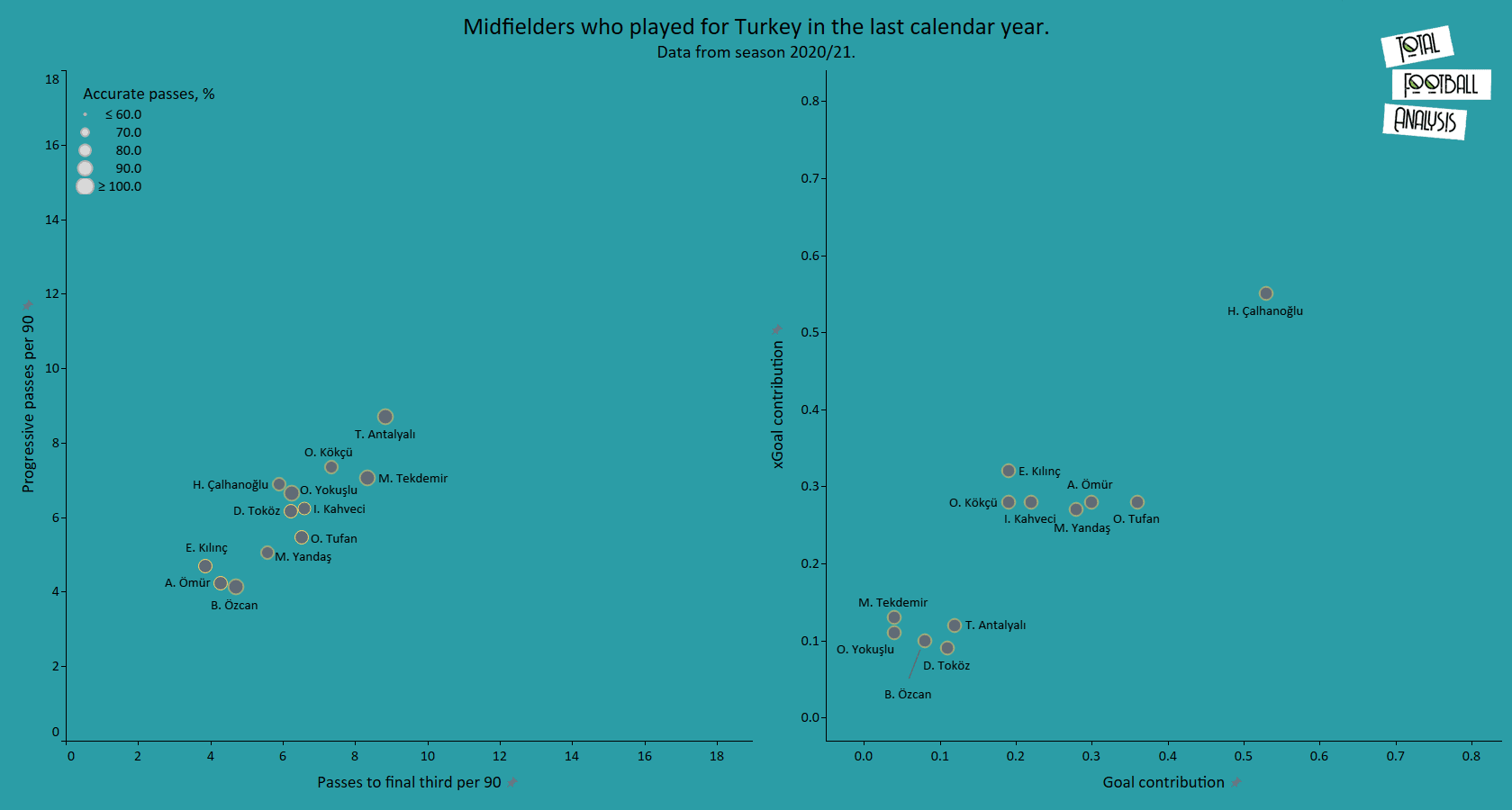 Euro 2020 Turkey tactical analysis tactics preview