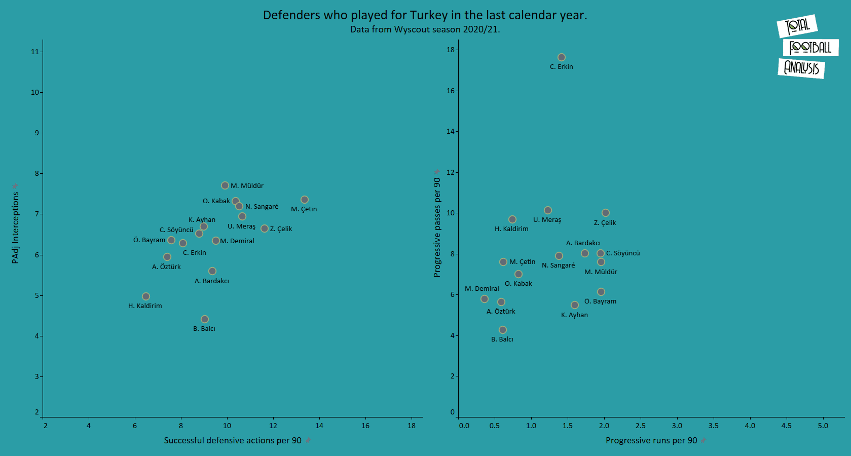 Euro 2020 Turkey tactical analysis tactics preview