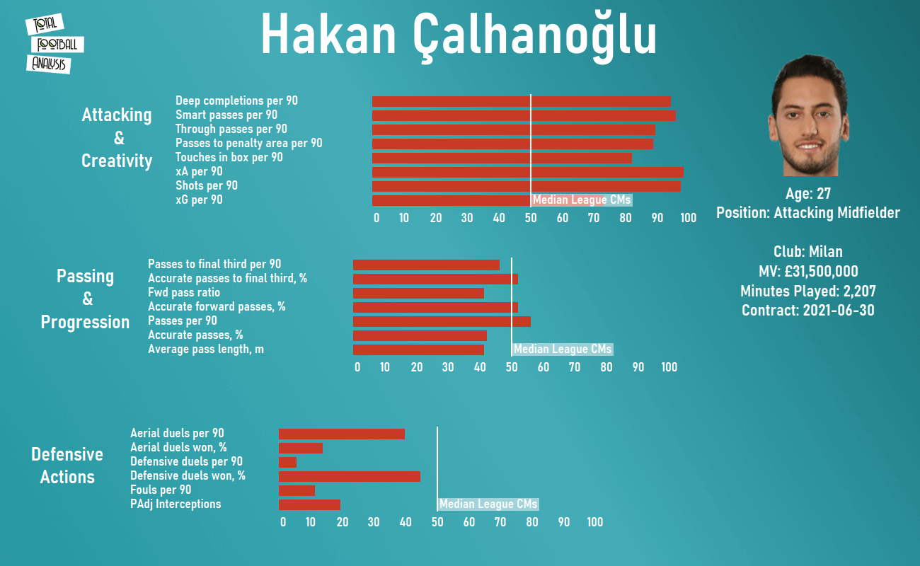 Euro 2020 Turkey tactical analysis tactics preview