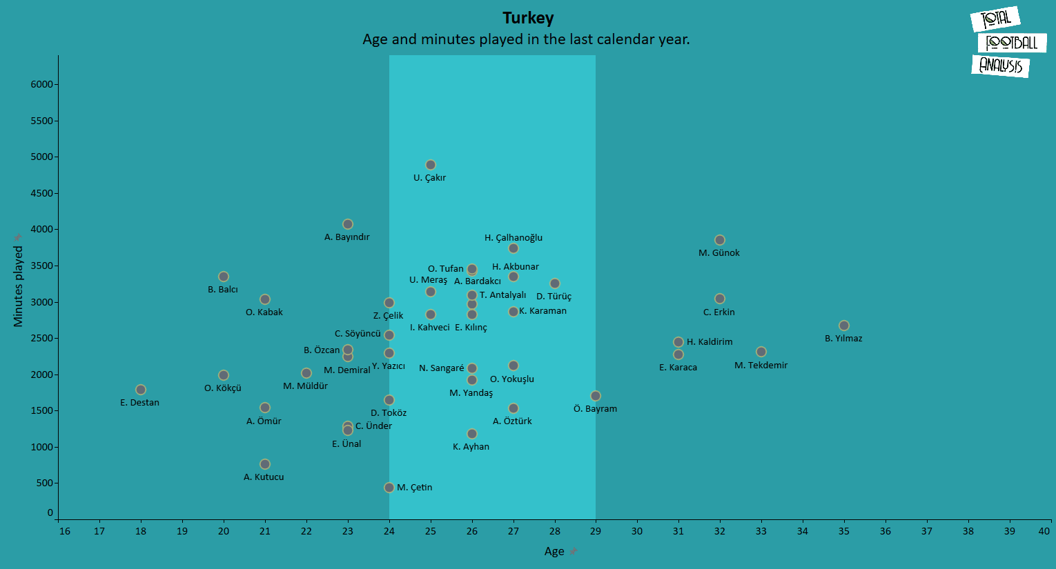 Euro 2020 Turkey tactical analysis tactics preview