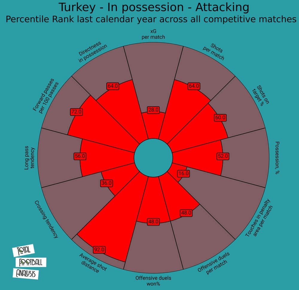 Euro 2020 Turkey tactical analysis tactics preview