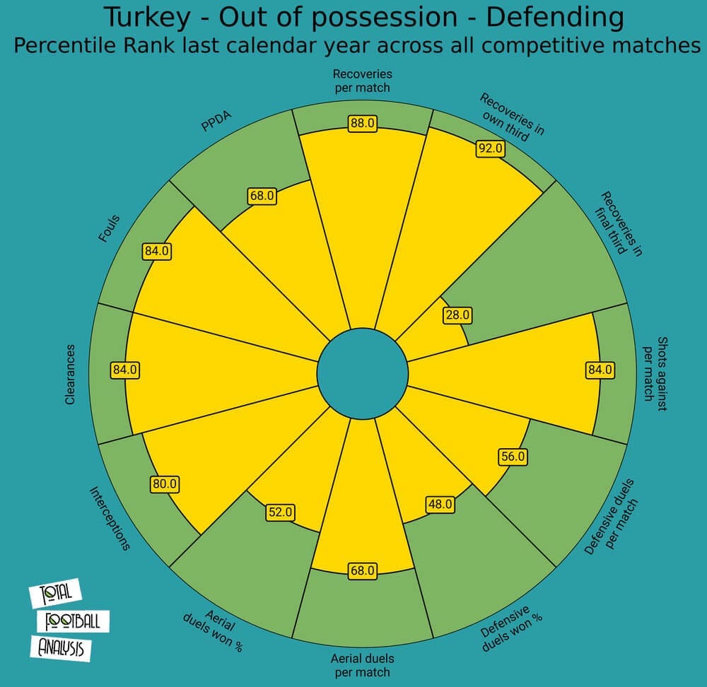 Euro 2020 Turkey tactical analysis tactics preview