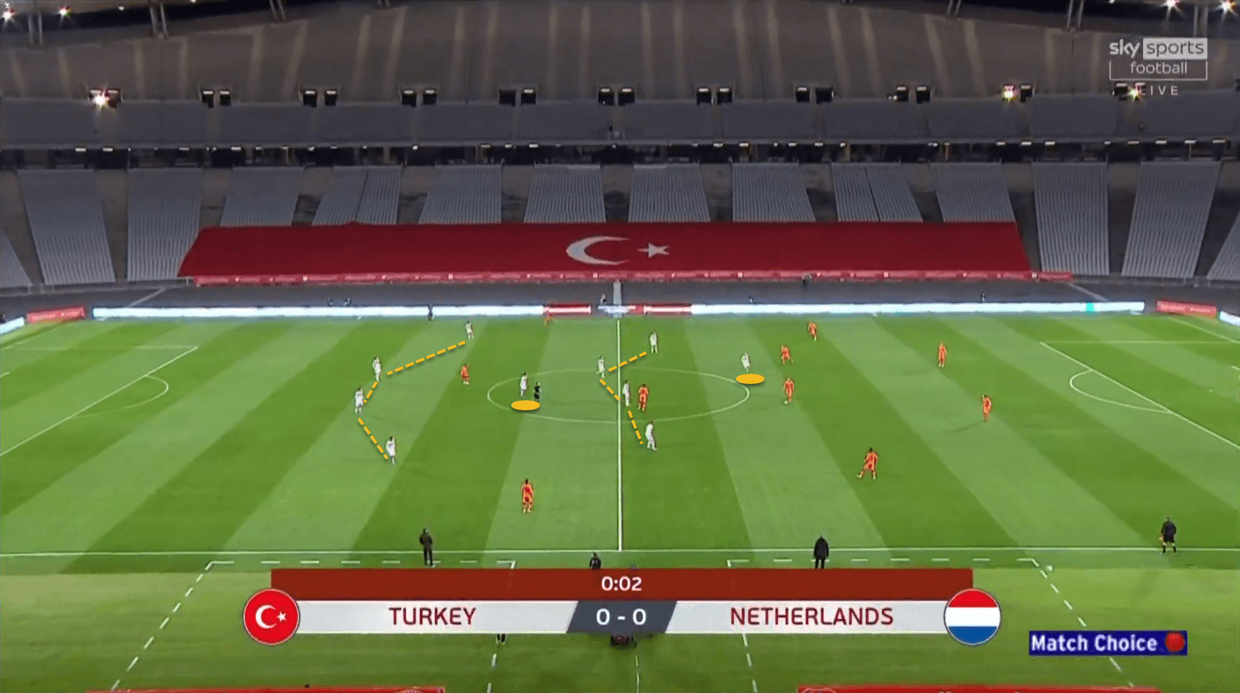 Euro 2020 Turkey tactical analysis tactics preview