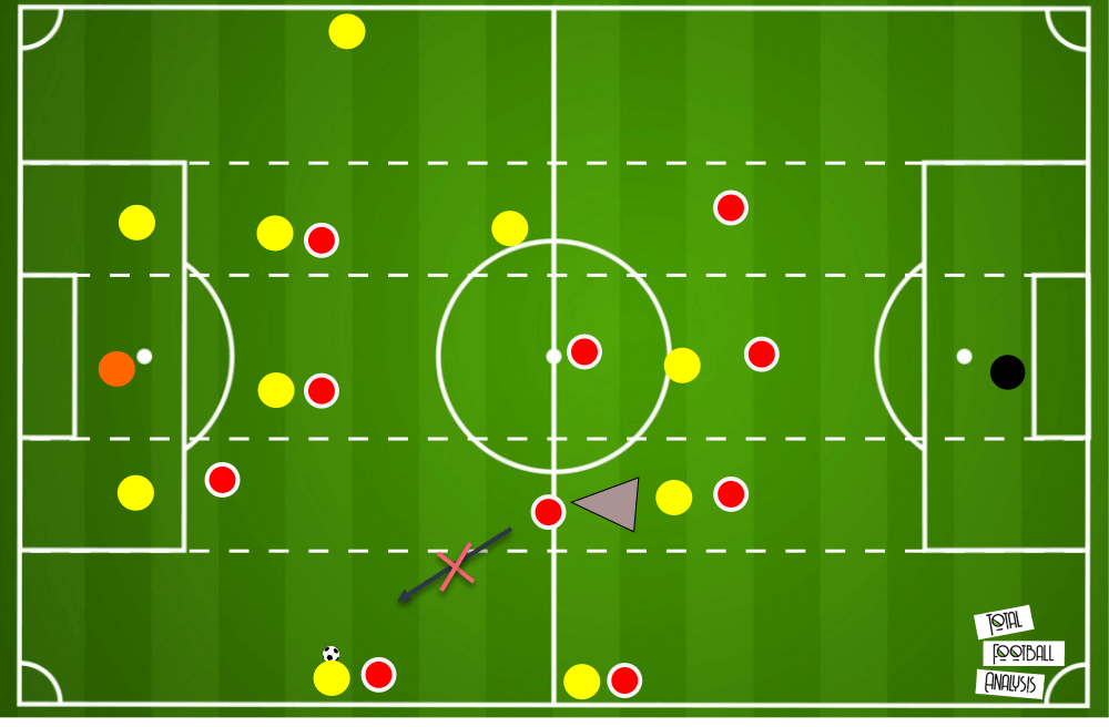 Villarreal Manchester United Europa League tactical analysis tactics