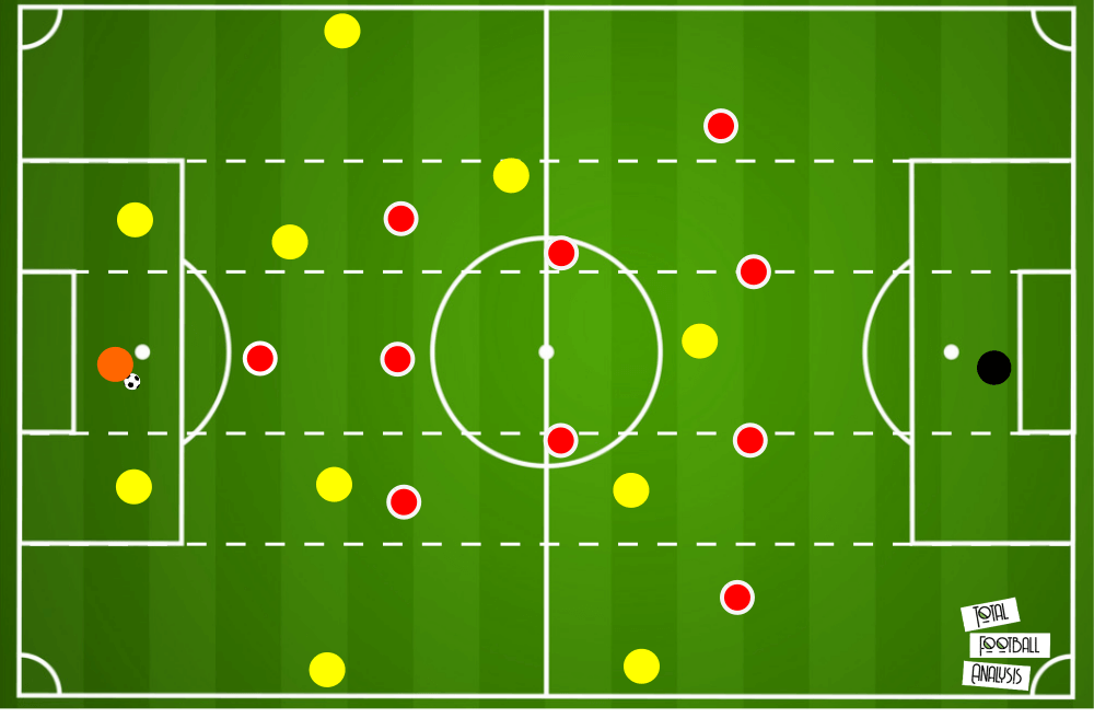 Villarreal Manchester United Europa League tactical analysis tactics