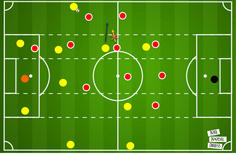 Villarreal Manchester United Europa League tactical analysis tactics