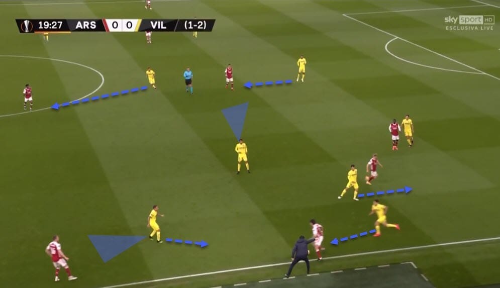 UEFA Europa League 2020/21: Arsenal vs Villarreal - tactical analysis - tactics