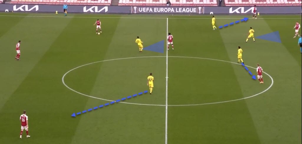 UEFA Europa League 2020/21: Arsenal vs Villarreal - tactical analysis - tactics