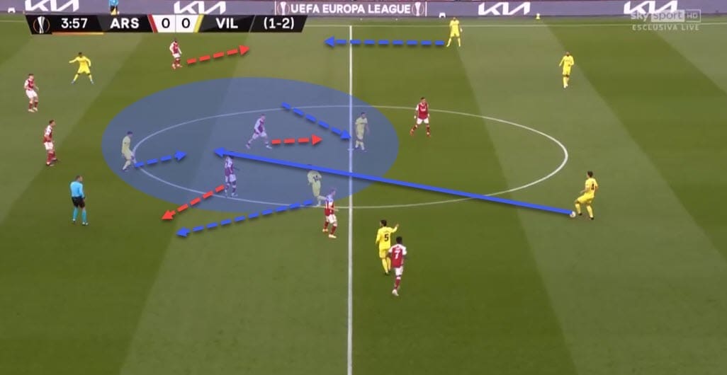 UEFA Europa League 2020/21: Arsenal vs Villarreal - tactical analysis - tactics