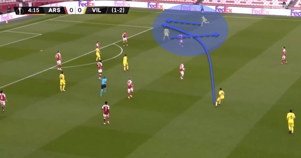 UEFA Europa League 2020/21: Arsenal vs Villarreal - tactical analysis - tactics