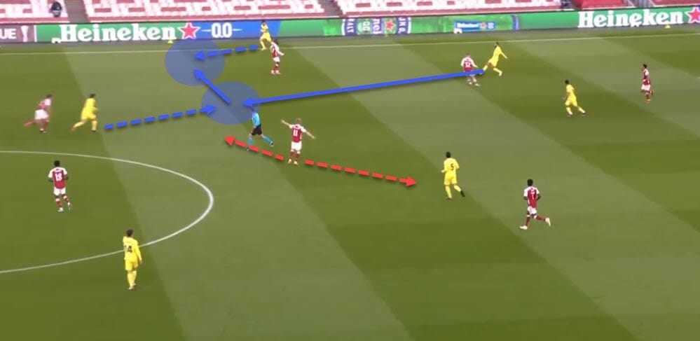 UEFA Europa League 2020/21: Arsenal vs Villarreal - tactical analysis - tactics