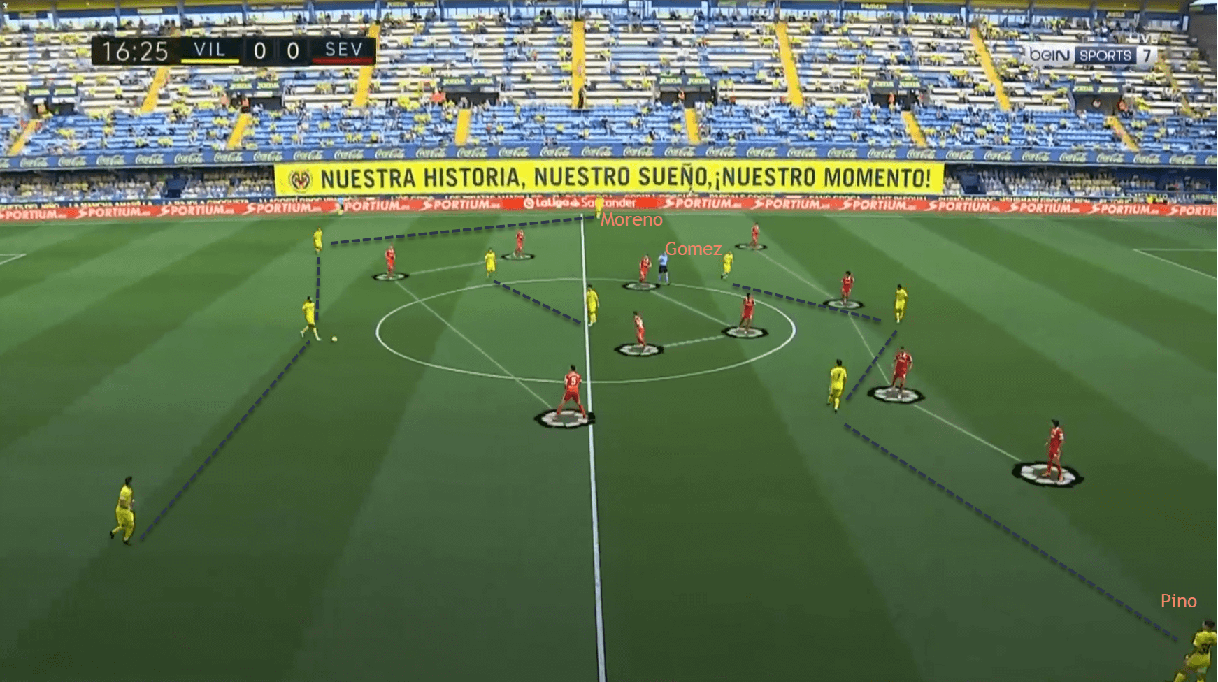 Villarreal Manchester United Europa League tactical analysis tactics