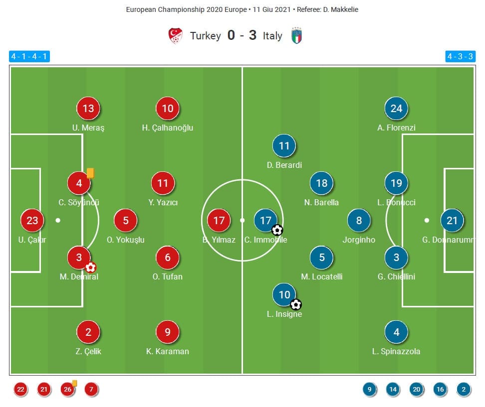 EURO 2020: Turkey vs Italy - tactical analysis tactics