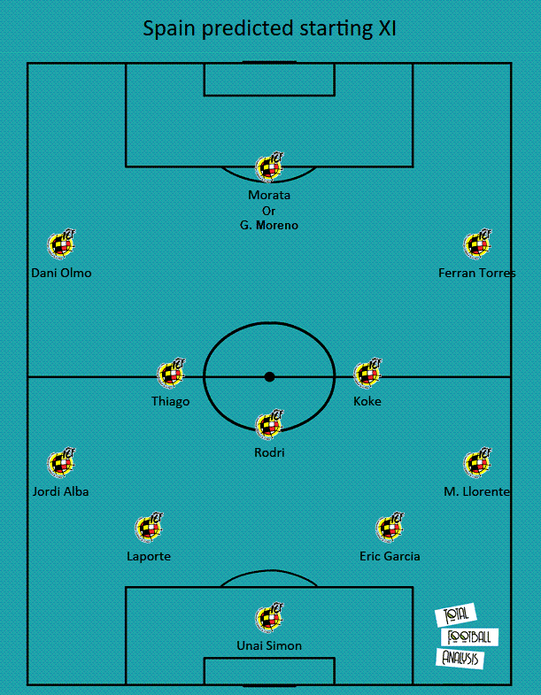 EURO 2020 Preview: Spain vs Poland - tactical analysis tactics