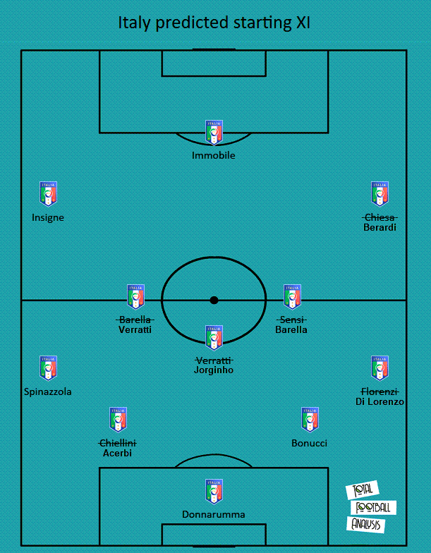 EURO 2020 Preview: Italy vs Austra - tactical preview analysis tactics