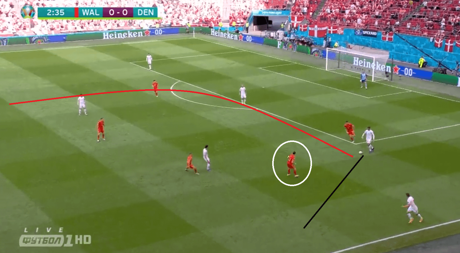 Euro 2020: How Denmark's change of formation helped them cruise past Wales into the quarter-finals - tactical analysis tactics