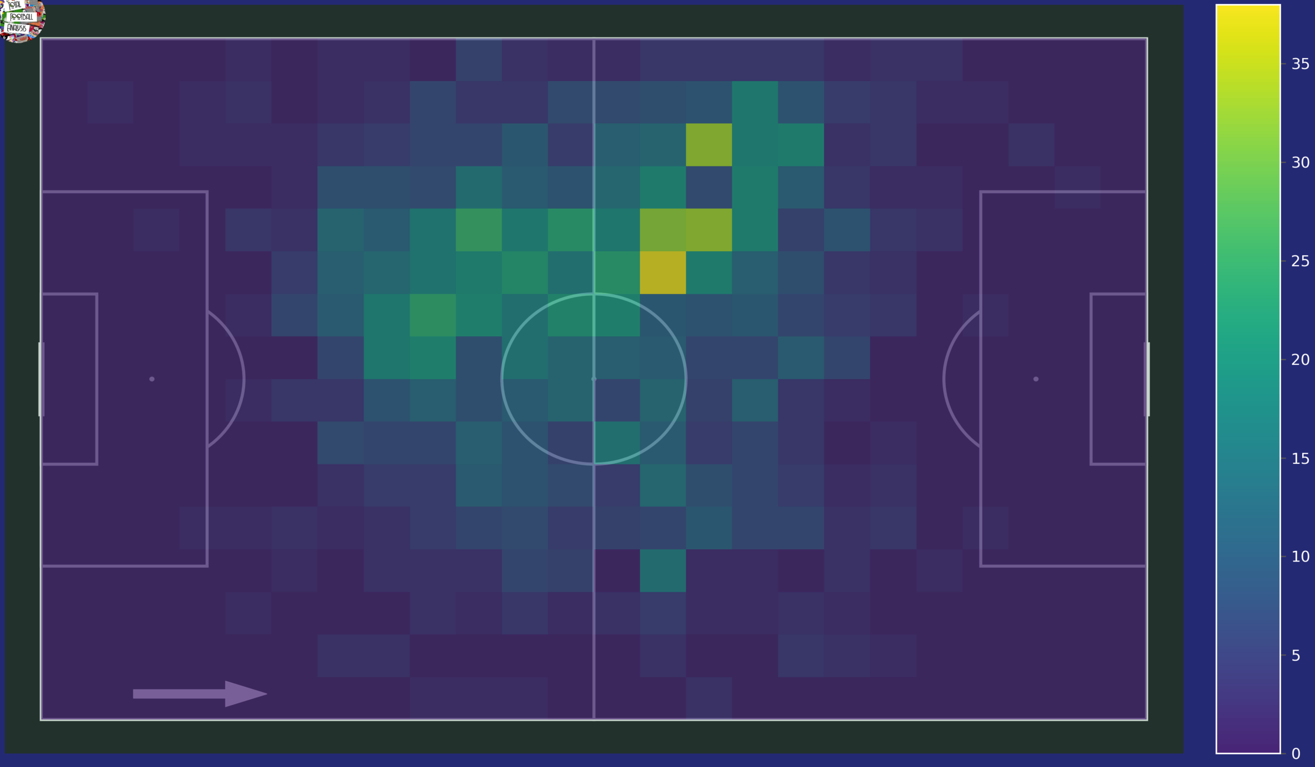 Boubakary Soumare: The Lille lynchpin linked to Leicester City - scout report tactical analysis tactics