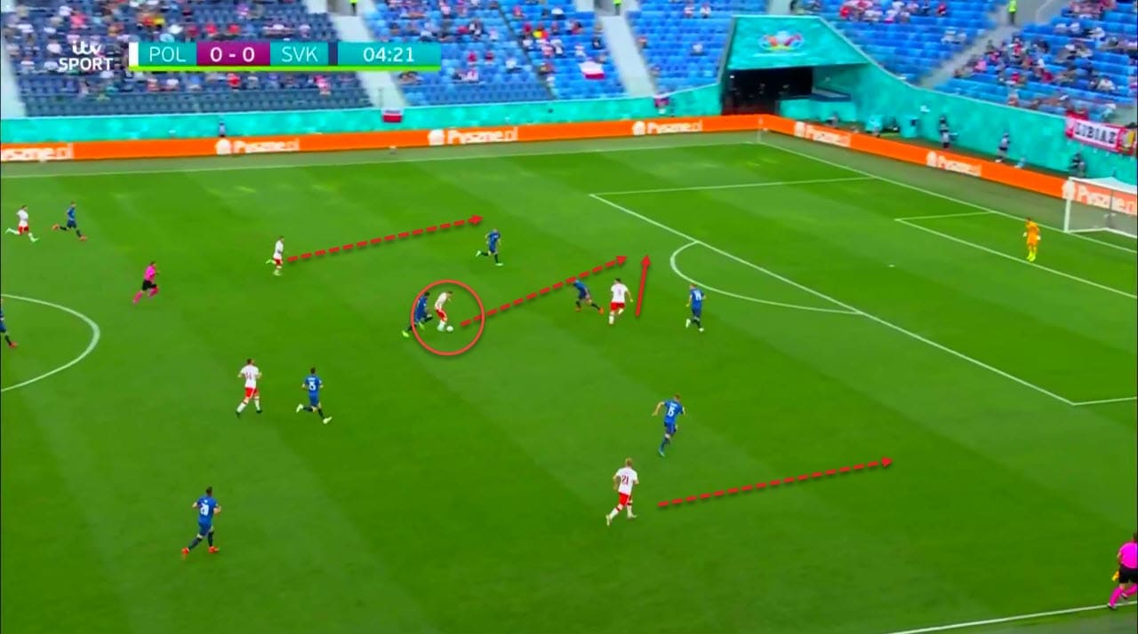 EURO 2020 Preview: Spain vs Poland - tactical analysis tactics