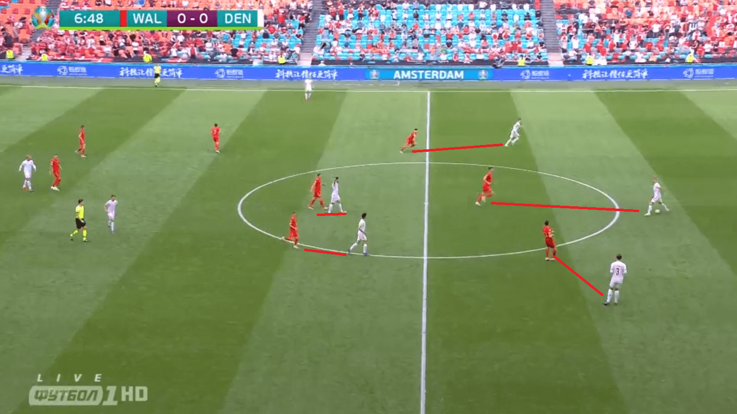 Euro 2020: How Denmark's change of formation helped them cruise past Wales into the quarter-finals - tactical analysis tactics