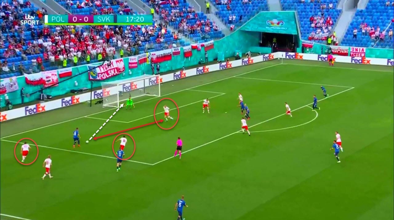 EURO 2020 Preview: Spain vs Poland - tactical analysis tactics