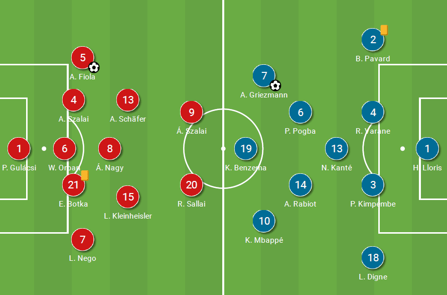 EURO 2020: how France got it wrong by playing Griezmann as a winger against Hungary - tactical analysis tactics