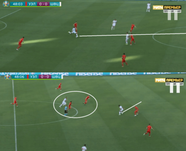 EURO 2020: How Wales' impressive defence negated Switzerland's improved attack in the second half - tactical analysis tactics