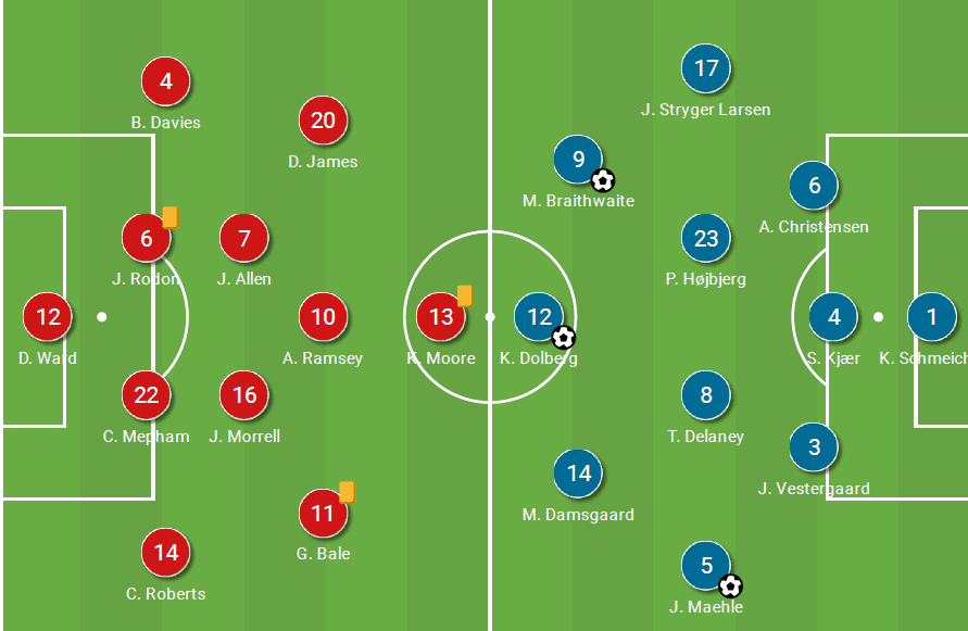 Euro 2020: How Denmark's change of formation helped them cruise past Wales into the quarter-finals - tactical analysis tactics