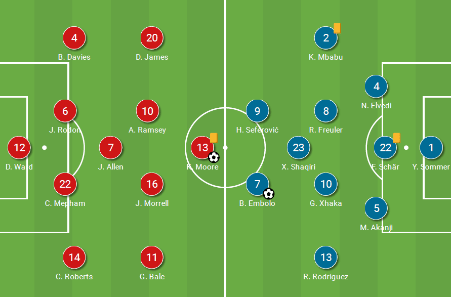 EURO 2020: How Wales' impressive defence negated Switzerland's improved attack in the second half - tactical analysis tactics