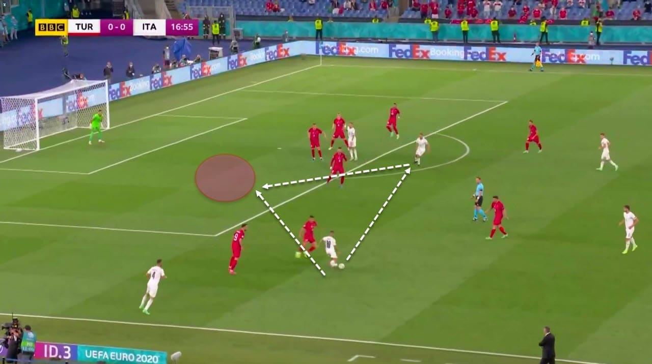 EURO 2020: Turkey vs Italy - tactical analysis tactics