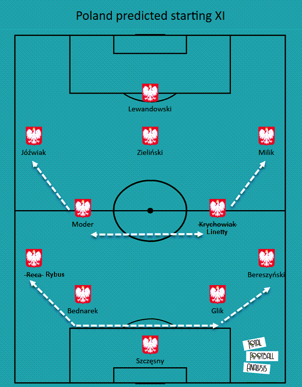 EURO 2020 Preview: Spain vs Poland - tactical analysis tactics