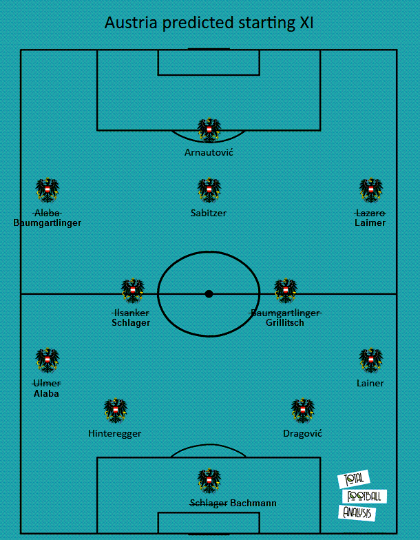 EURO 2020 Preview: Italy vs Austra - tactical preview analysis tactics