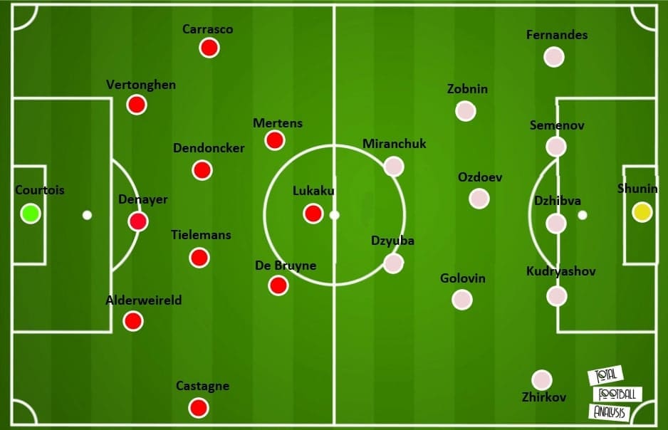 Euro 2020: Belgium vs Russia - tactical analysis - tactics