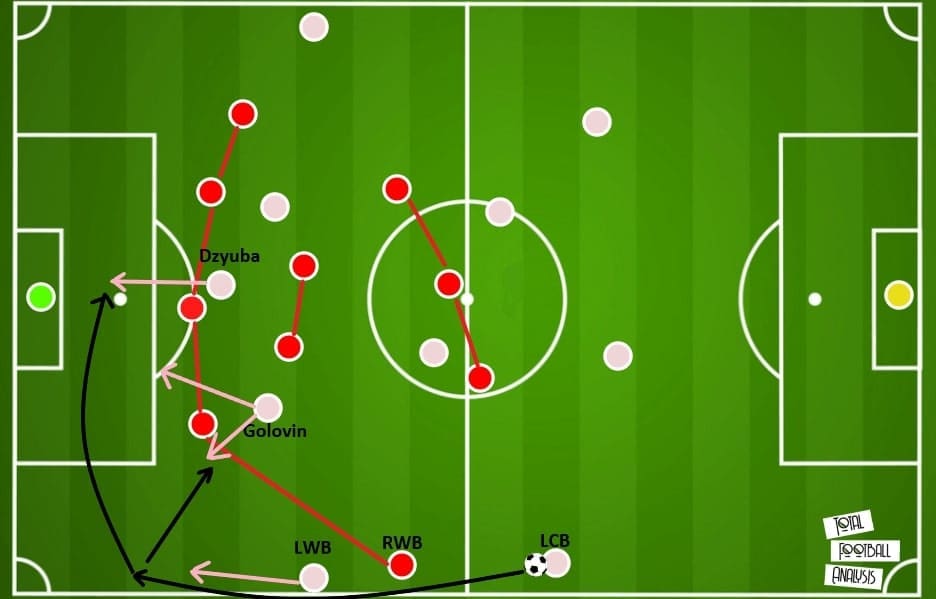 Euro 2020: Belgium vs Russia - tactical analysis - tactics