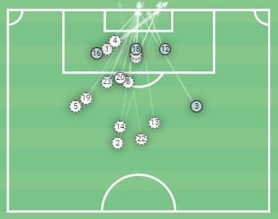 EURO 2020: Belgium vs Portugal - tactical analysis - tactics