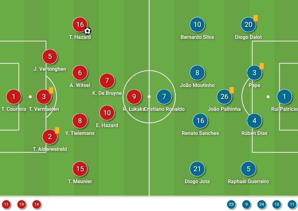 EURO 2020: Belgium vs Portugal - tactical analysis - tactics