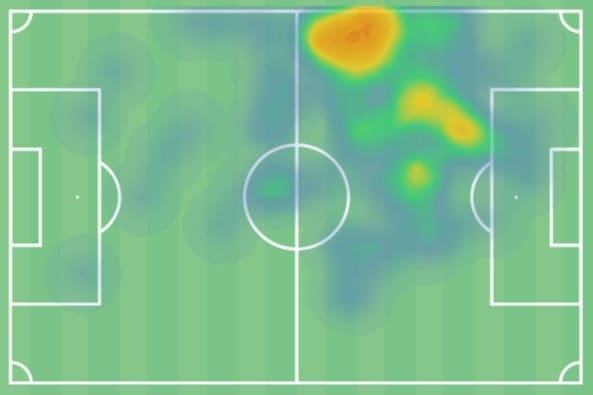 EURO 2020: Sweden vs Ukraine - tactical analysis - tactics