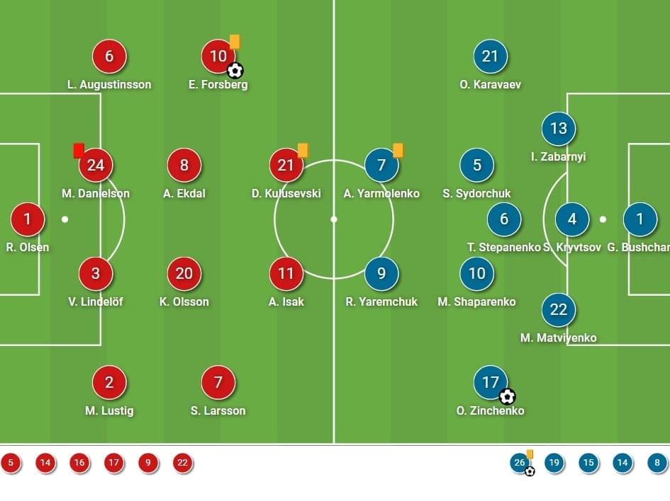 EURO 2020: Sweden vs Ukraine - tactical analysis - tactics