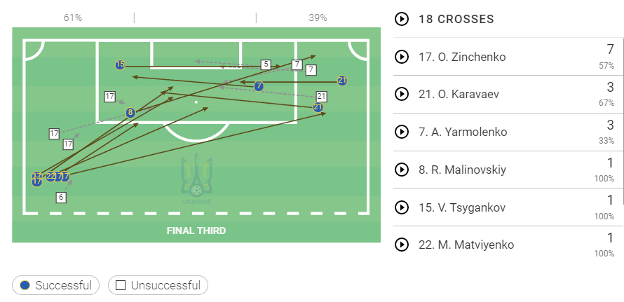 EURO 2020: Sweden vs Ukraine - tactical analysis - tactics