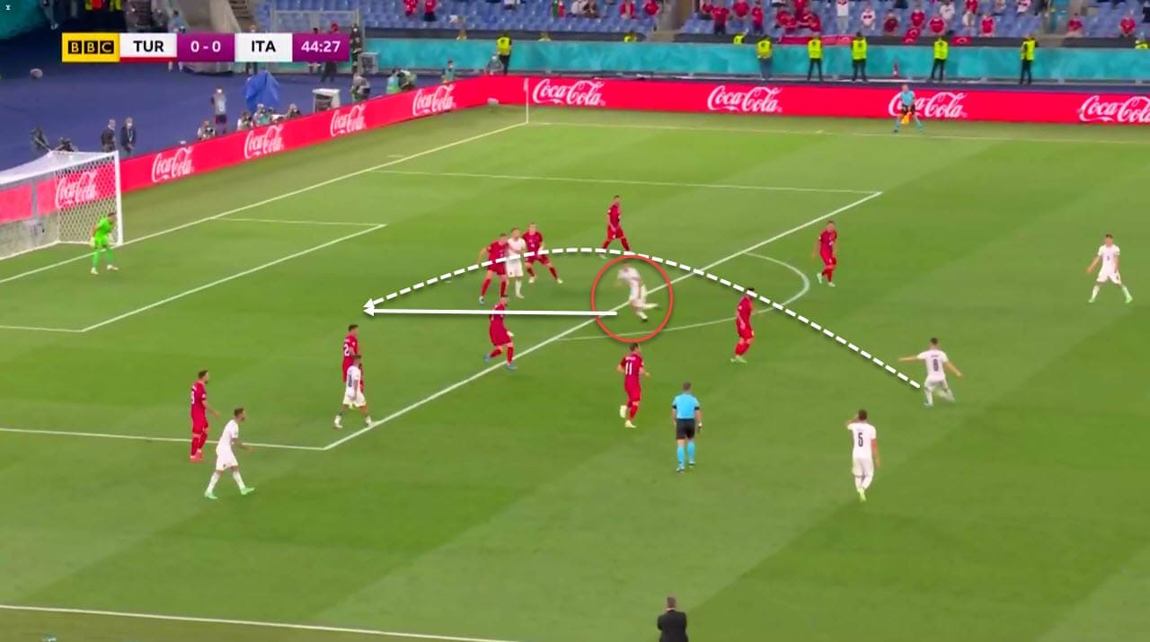 EURO 2020: Turkey vs Italy - tactical analysis tactics