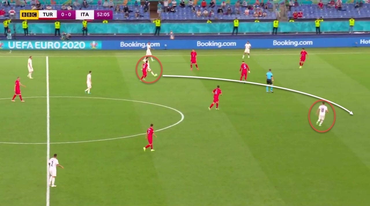 EURO 2020: Turkey vs Italy - tactical analysis tactics